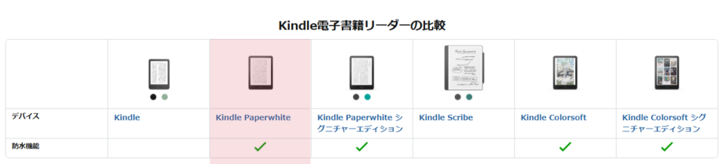 Kindle電子書籍リーダーの防水機能を比較